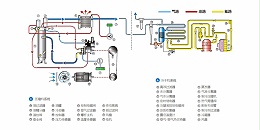 空压机原理是什么？空压机是如何工作的？万拓小编告诉您