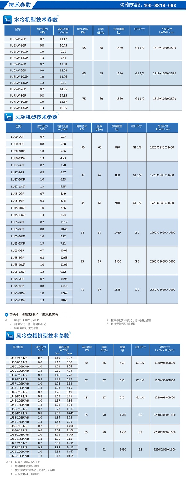 G系列4