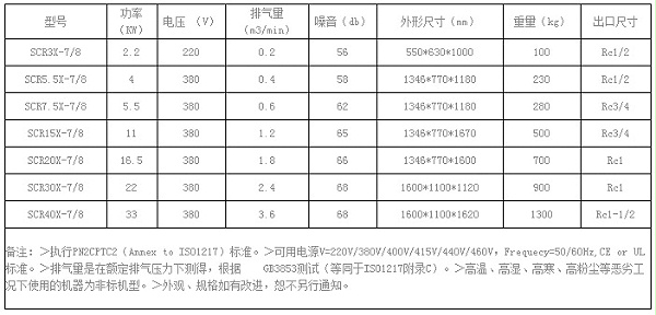 空压机全无油涡旋式系列SCR3X-SCR40X参数