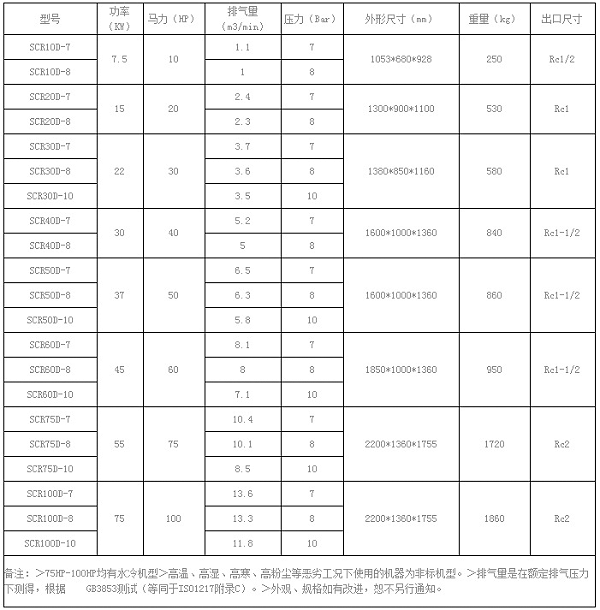 直联D系列螺杆空压机参数