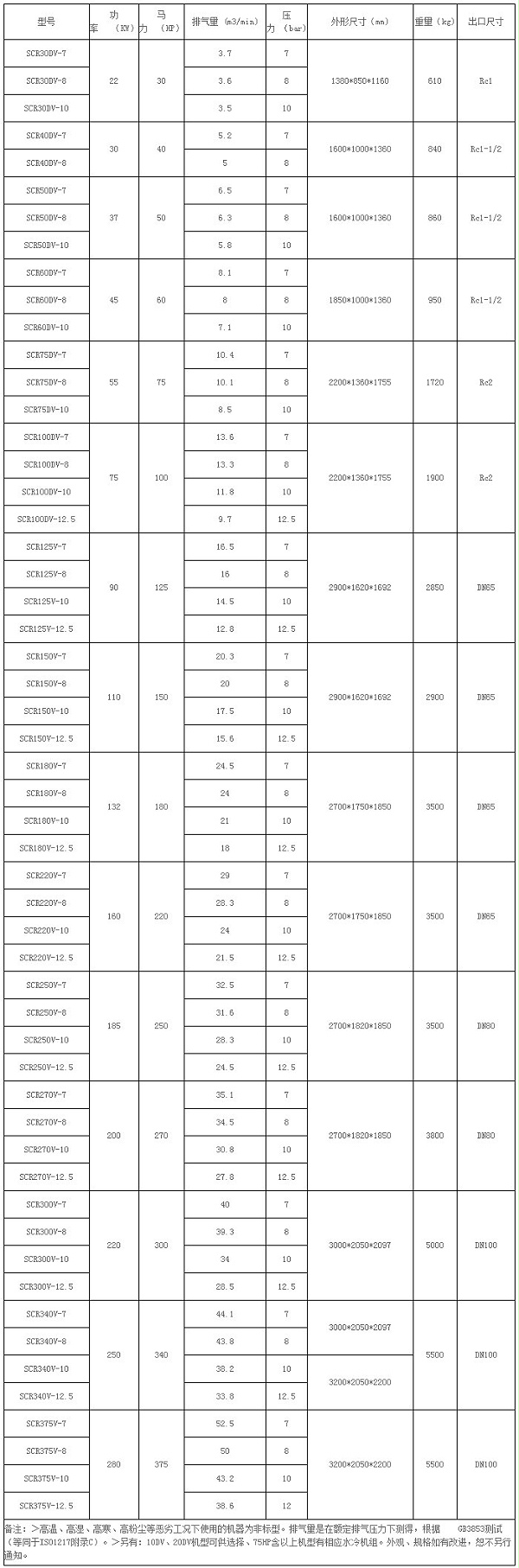 螺杆空压机变频系列SCR30DV-SCR375V参数