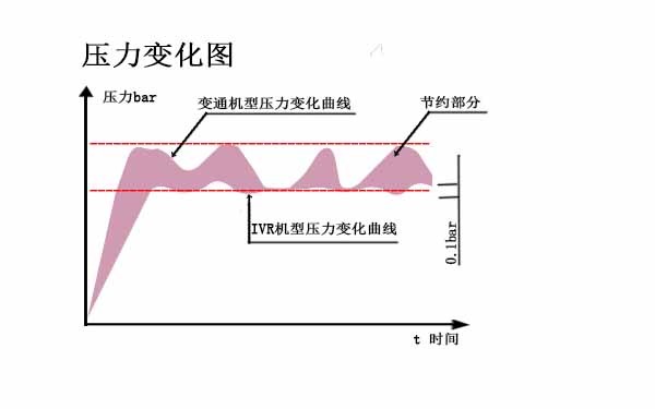 压力平稳