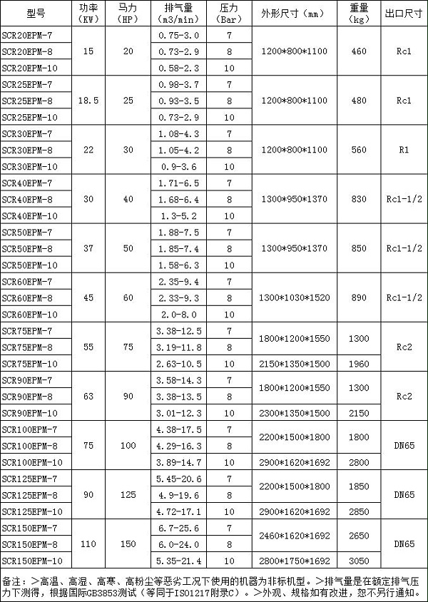 超能永磁变频螺杆空压机技术参数