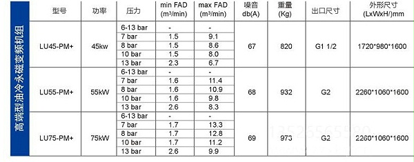 10富达LU PM+