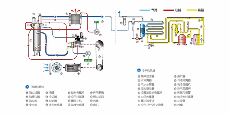 空压机原理是什么？空压机是如何工作的？万拓小编告诉您