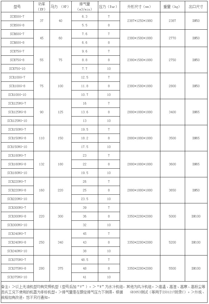 螺杆空压机干式无油系列SCR50G-SCR375WG参数