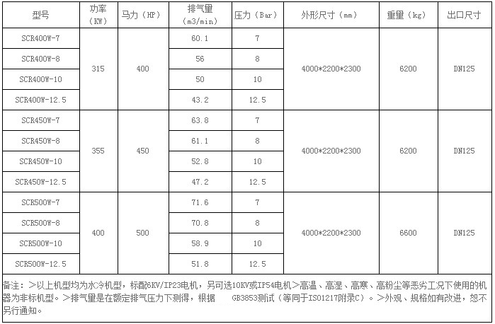 微油系列螺杆空压机参数