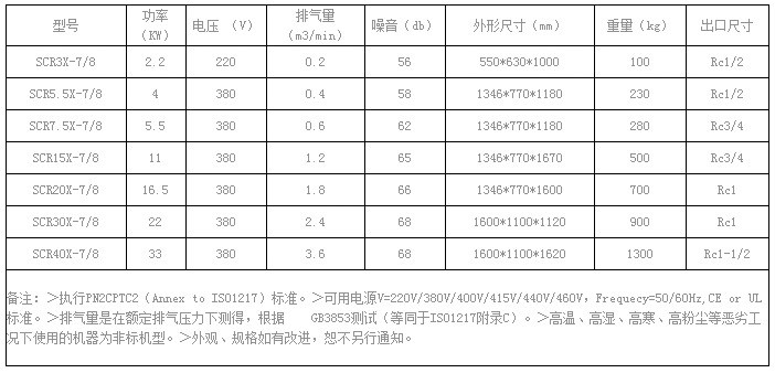 空压机全无油涡旋式系列SCR3X-SCR40X参数