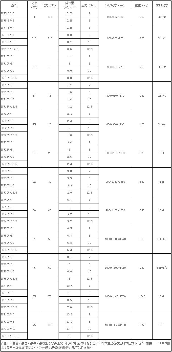 螺杆空压机皮带M系列参数