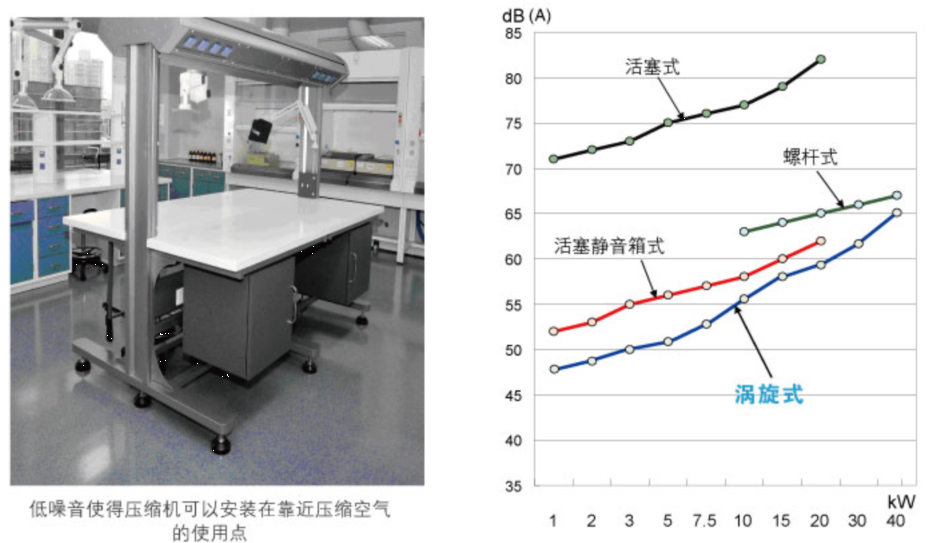 富达无油涡旋机