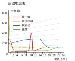 富达PM系列空压机4 富达PM系列空压机4