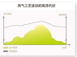 富达PM系列空压机5 富达PM系列空压机5