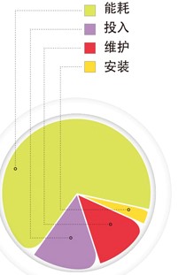 富达PM系列空压机7 富达PM系列空压机7