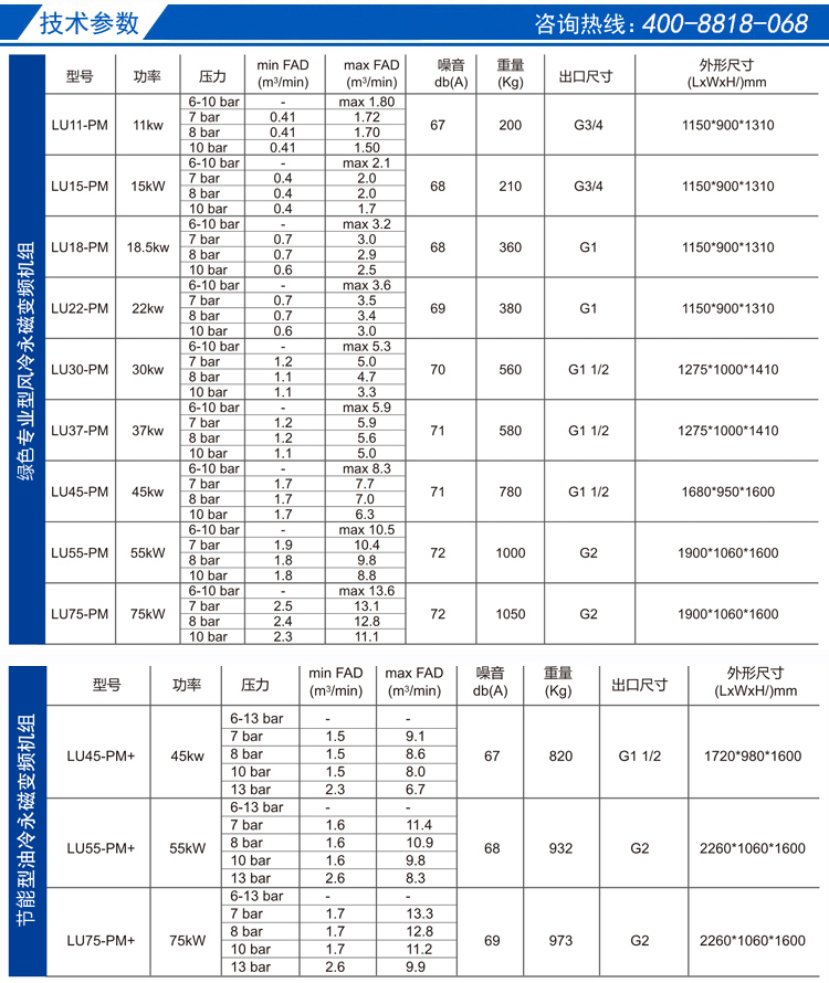 富达PM产品介绍4