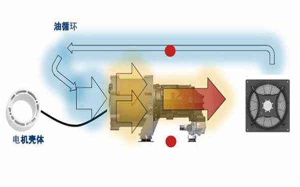 永磁变频空压机电机系统