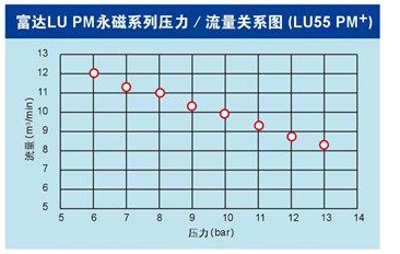 8富达LU PM+