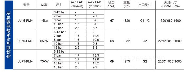 10富达LU PM+