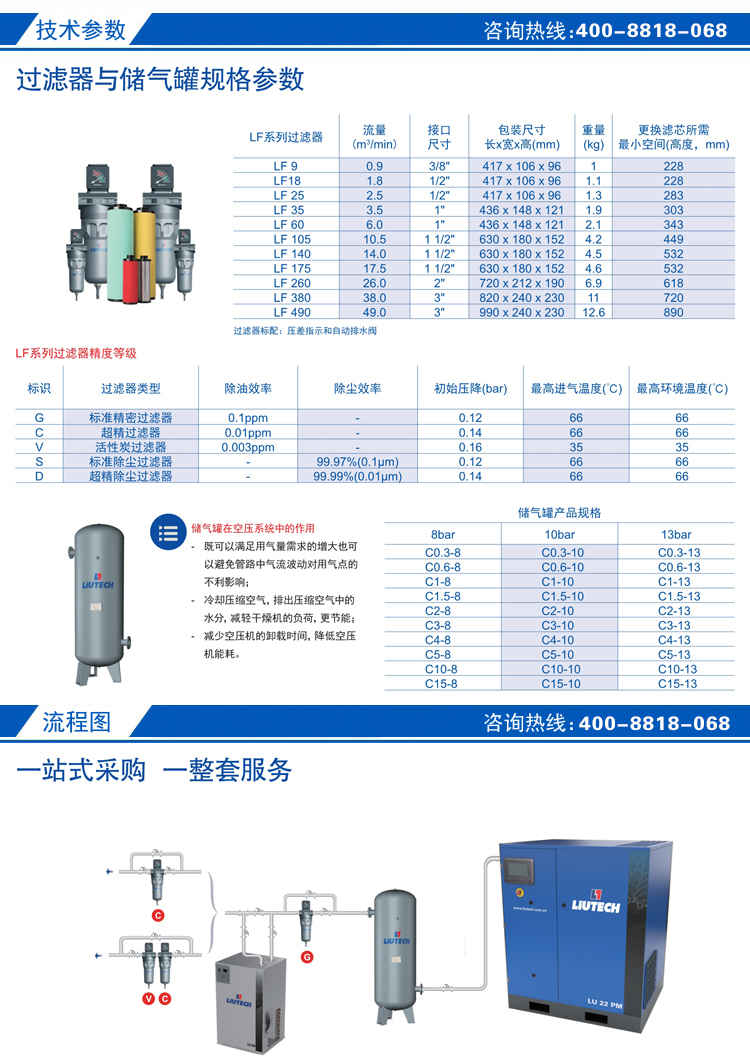 富达冷干机过滤器
