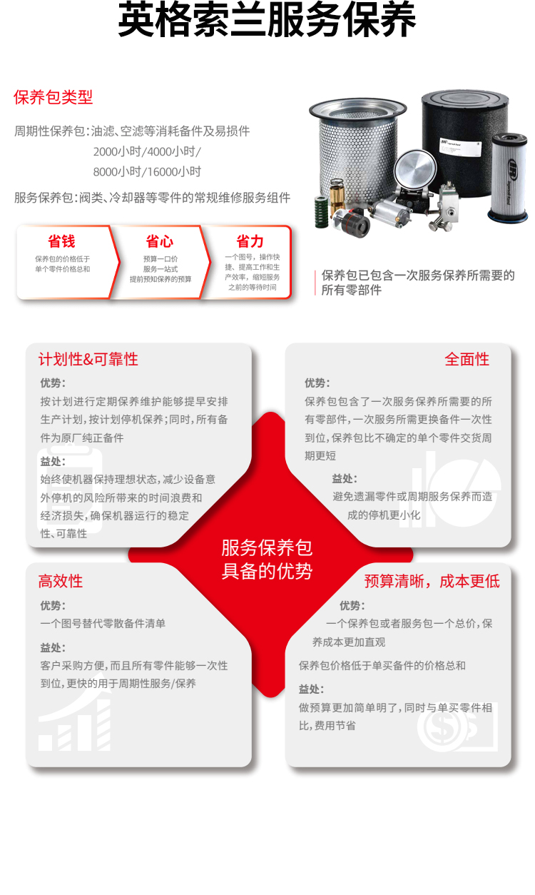 英格索兰润滑油_06